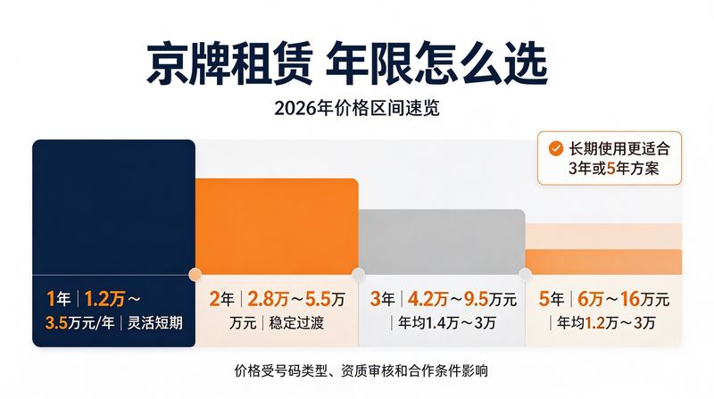 租车流程指南
